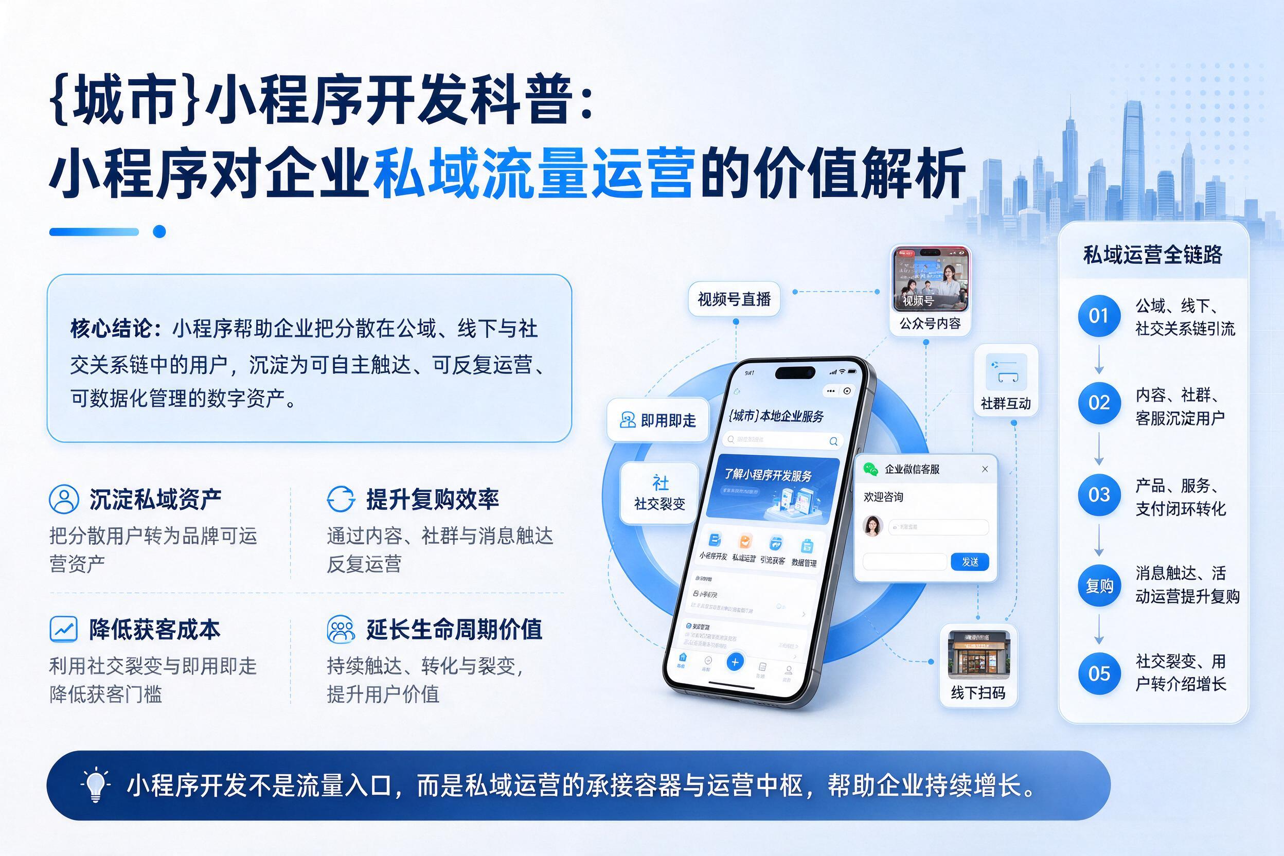 巴音郭楞小程序开发科普：小程序对企业私域流量运营的价值解析